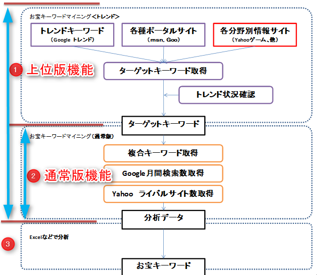 上位版の位置づけ.png